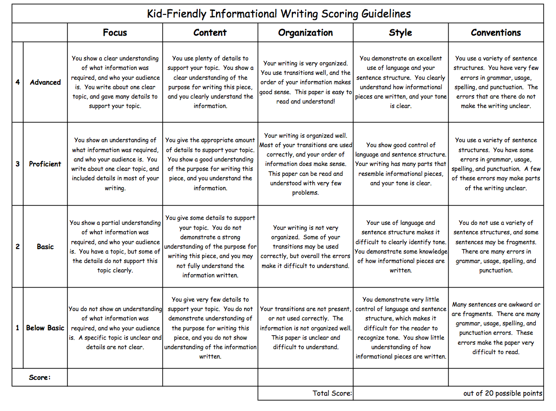 Rubric for persuasive essay elementary